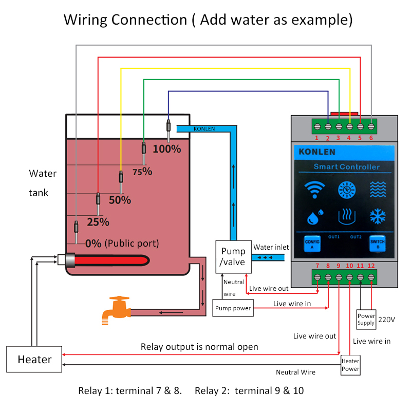 KONLEN Tuya Water Level Sensor - Smart Home Water Level Sensor recensie en prijs