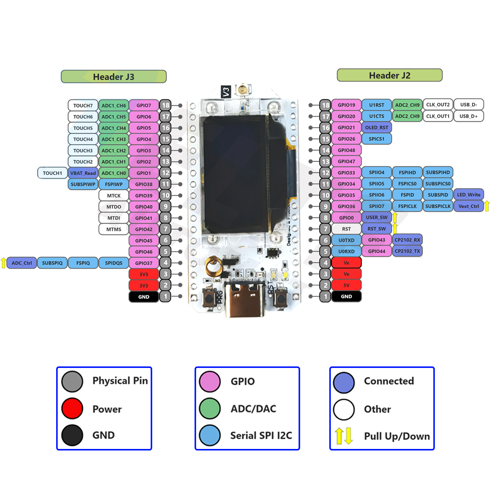2Sets LoRa32 V3 868MHz 915MHz  - Smart Home Package recensie en prijs