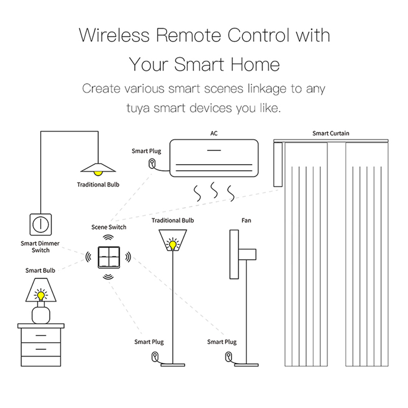 Tuya Smart ZigBee Wireless But - Smart Home Z Wave recensie en prijs