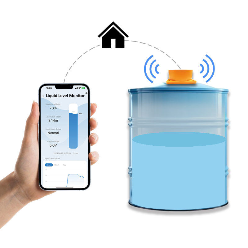 Tuya  APP Ultrasonic Water Tan - Smart Home Water Level Sensor recensie en prijs