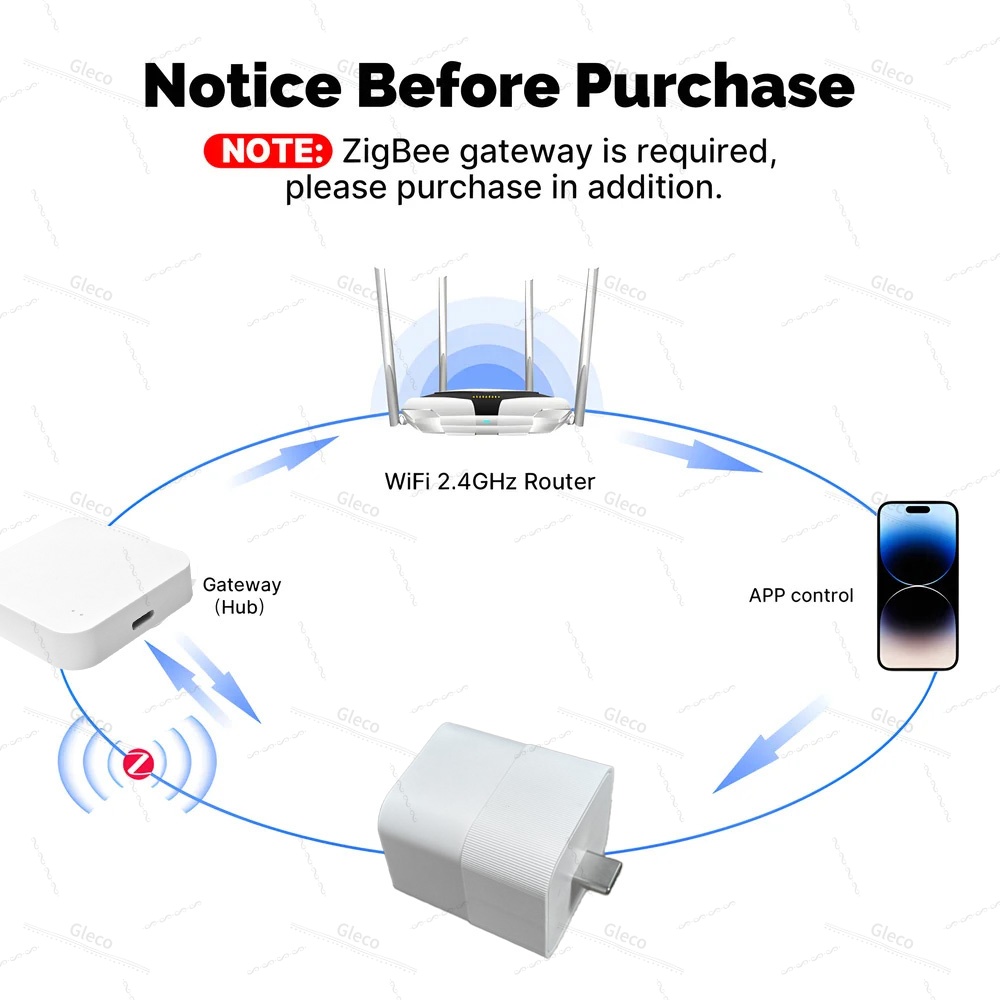 Tuya Zigbee USB Adapter Switch - Smart Home Z Wave recensie en prijs