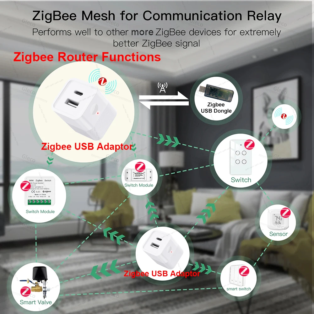 Tuya Zigbee USB Adapter Switch - Smart Home Z Wave recensie en prijs