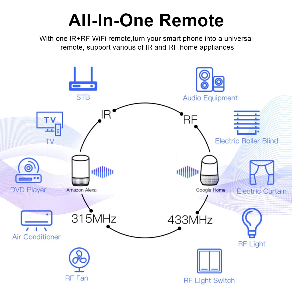 Tuya WiFi RF IR Remote Control - Smart Ir Remote Controller recensie en prijs
