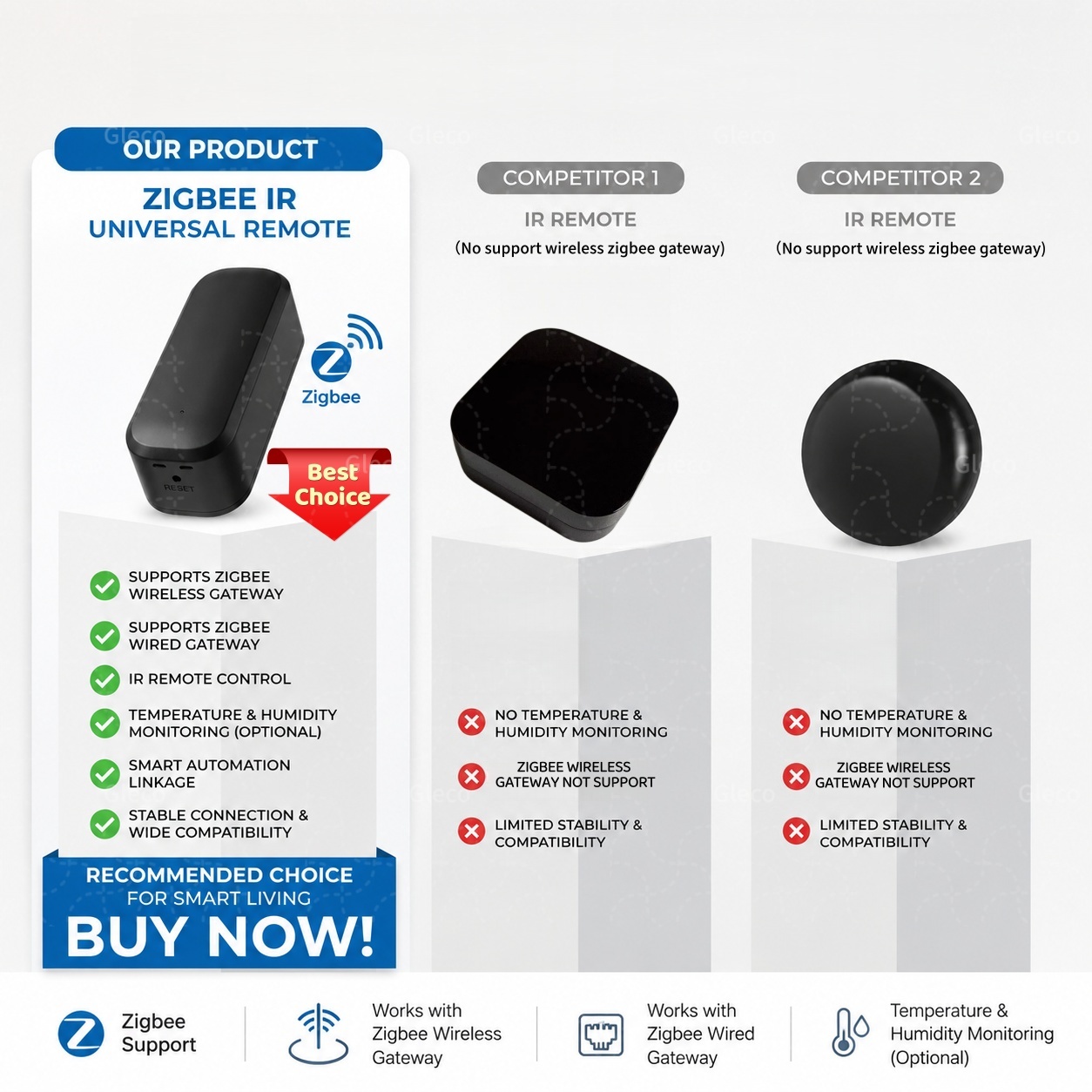 Zigbee Smart IR Remote Control - Smart Ir Remote Controller recensie en prijs