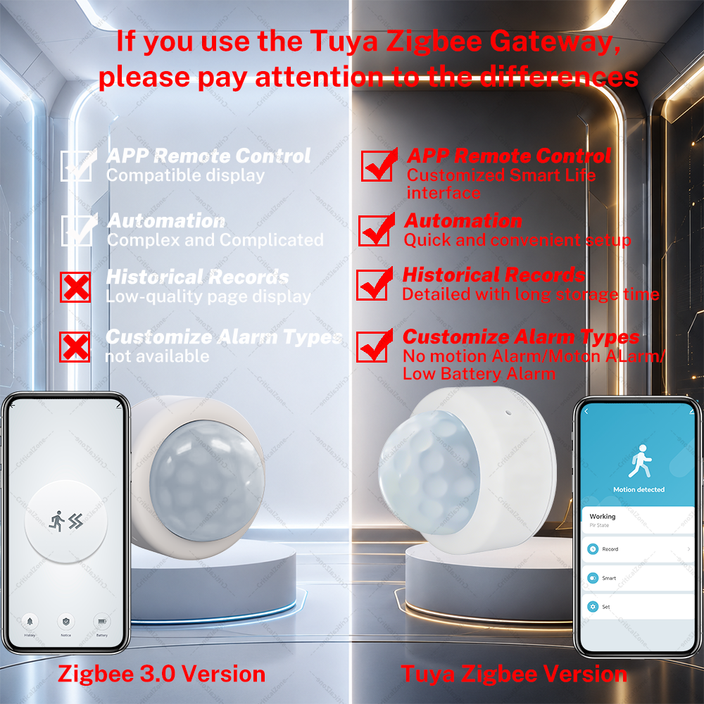 Zigbee 3.0 PIR Montion Sensor  - Smart Home Hub Samsung recensie en prijs
