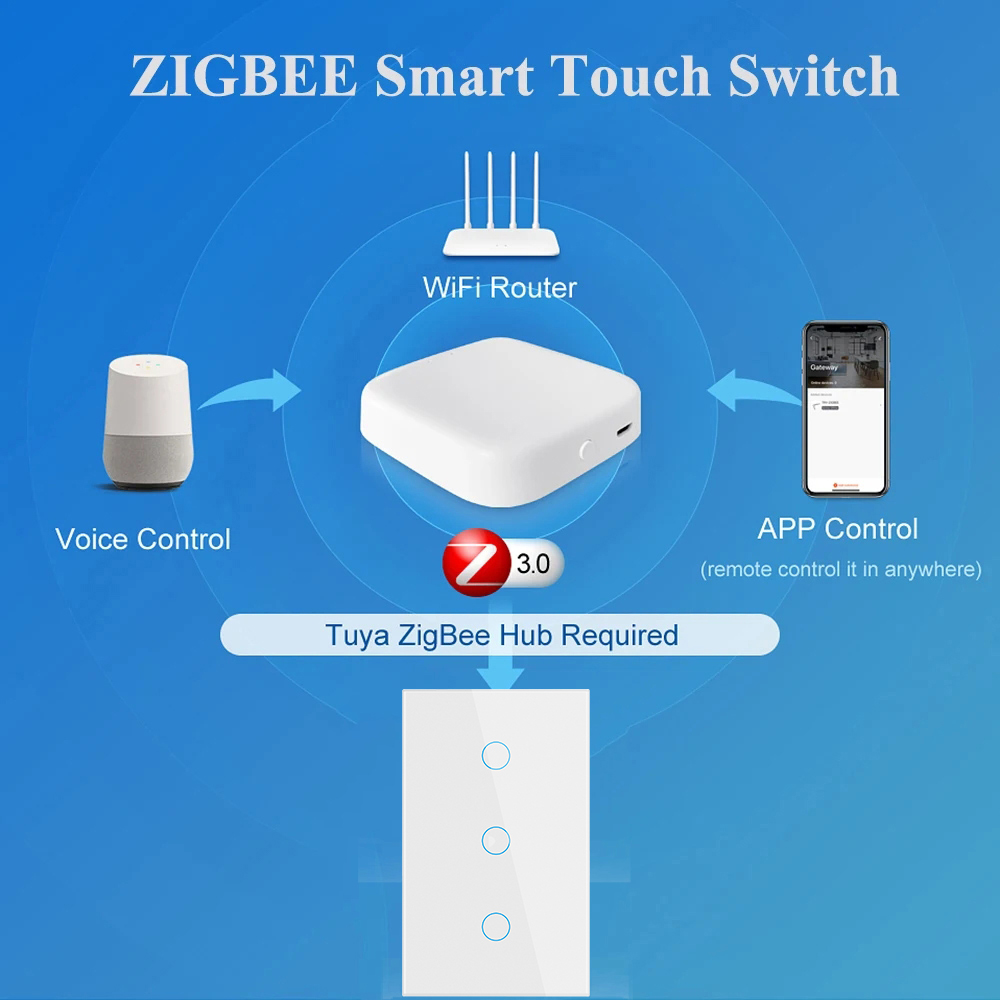 Tuya Zigbee Smart Switch US St - Smart Home Z Wave recensie en prijs
