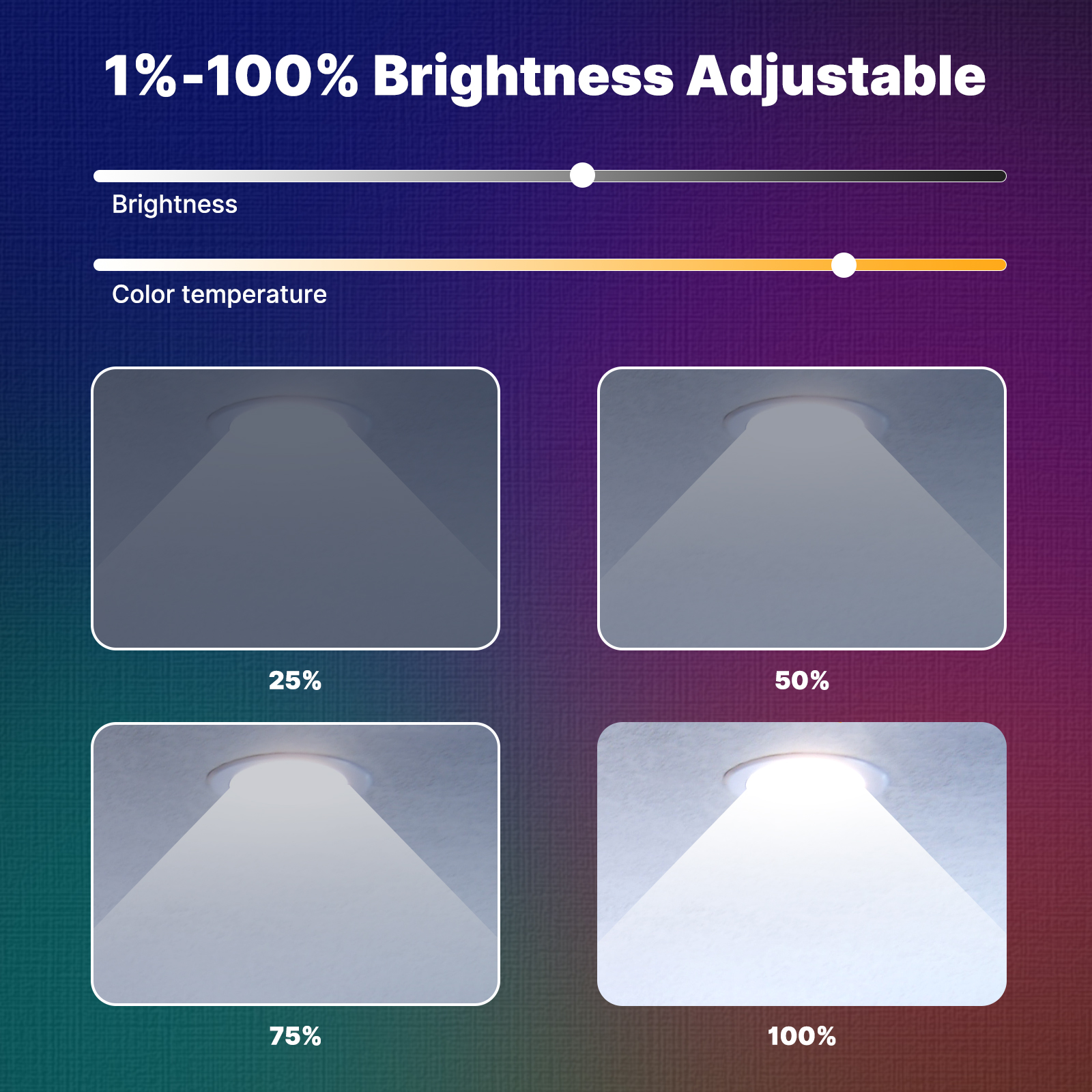 MOES Tuya ZigBee Smart LED Dow - Alexa Compatible Bulb recensie en prijs