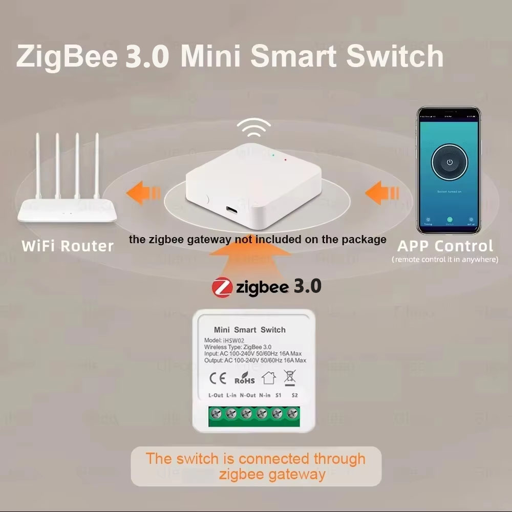 For Tuya Mini Smart WiFi Switc - Smart Home Z Wave recensie en prijs
