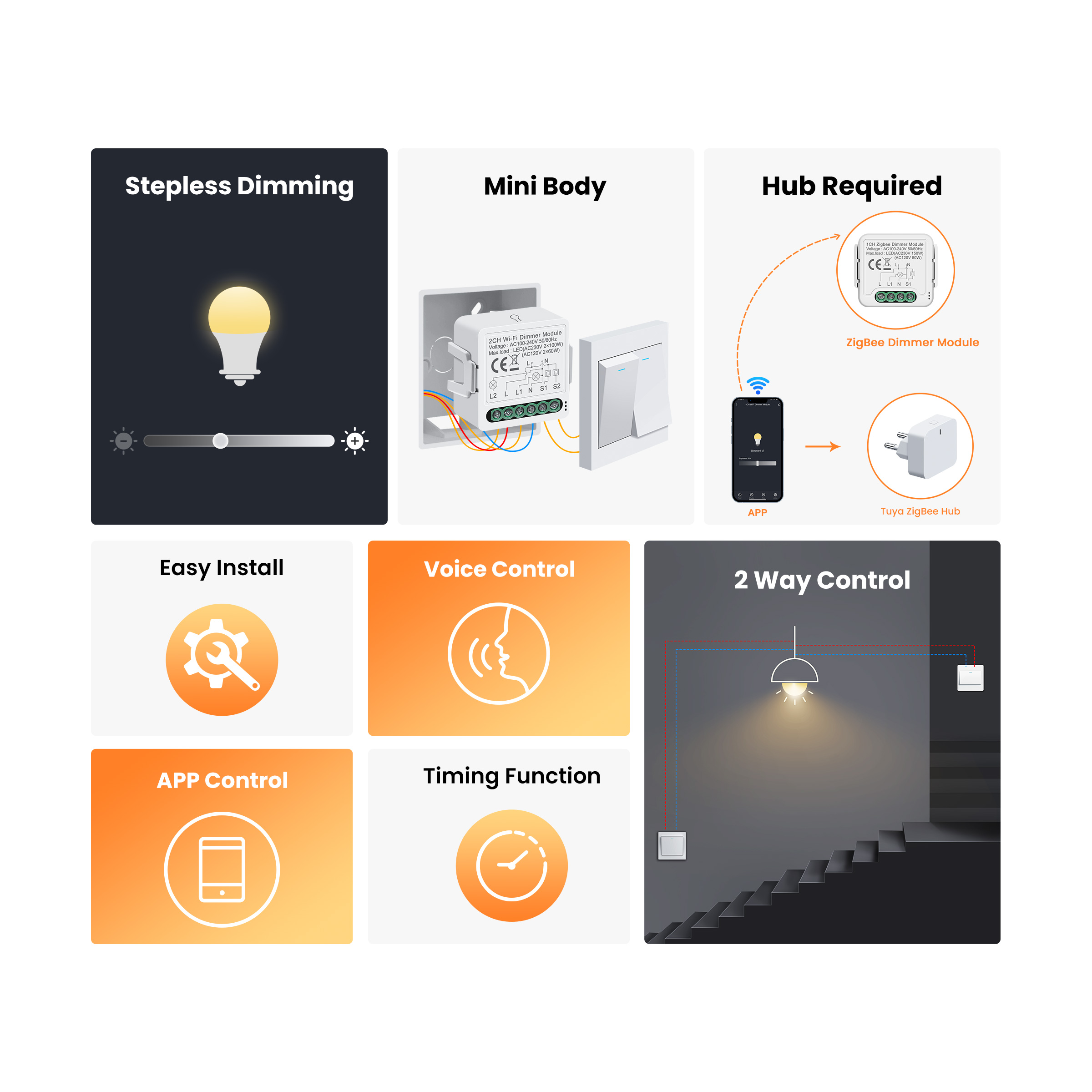 GIRIER Tuya Smart WiFi ZigBee  - Smart Home Z Wave recensie en prijs