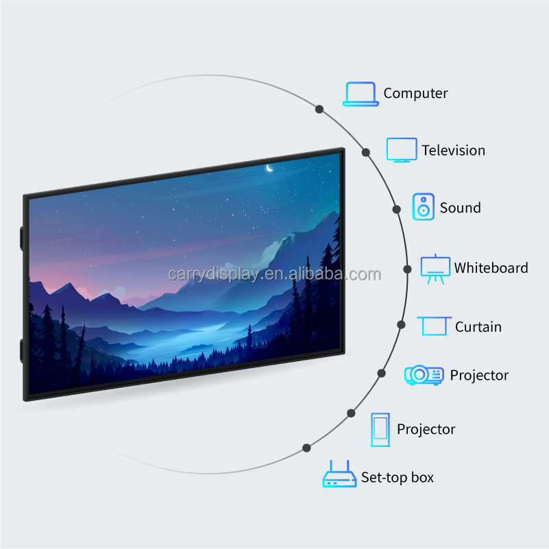 Hot Selling Digital Whiteboard - Smart Home Poster recensie en prijs