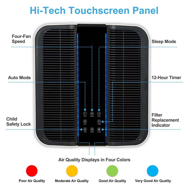 Smart Air Purifier for Bigger  - Smart Home Uses recensie en prijs