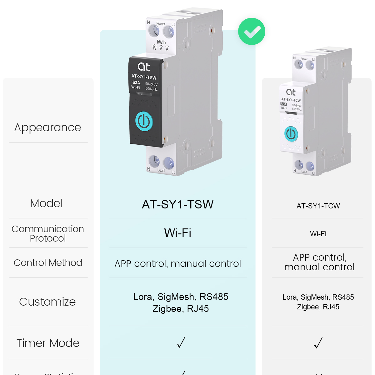 Tuya WiFi Circuit Breaker Smar - Smart Home Voice Control recensie en prijs