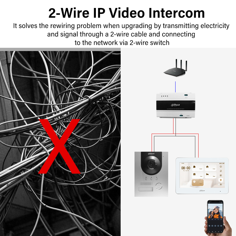 Dahua 2-Wire WiFi Indoor Monit - Smart Home Camera recensie en prijs