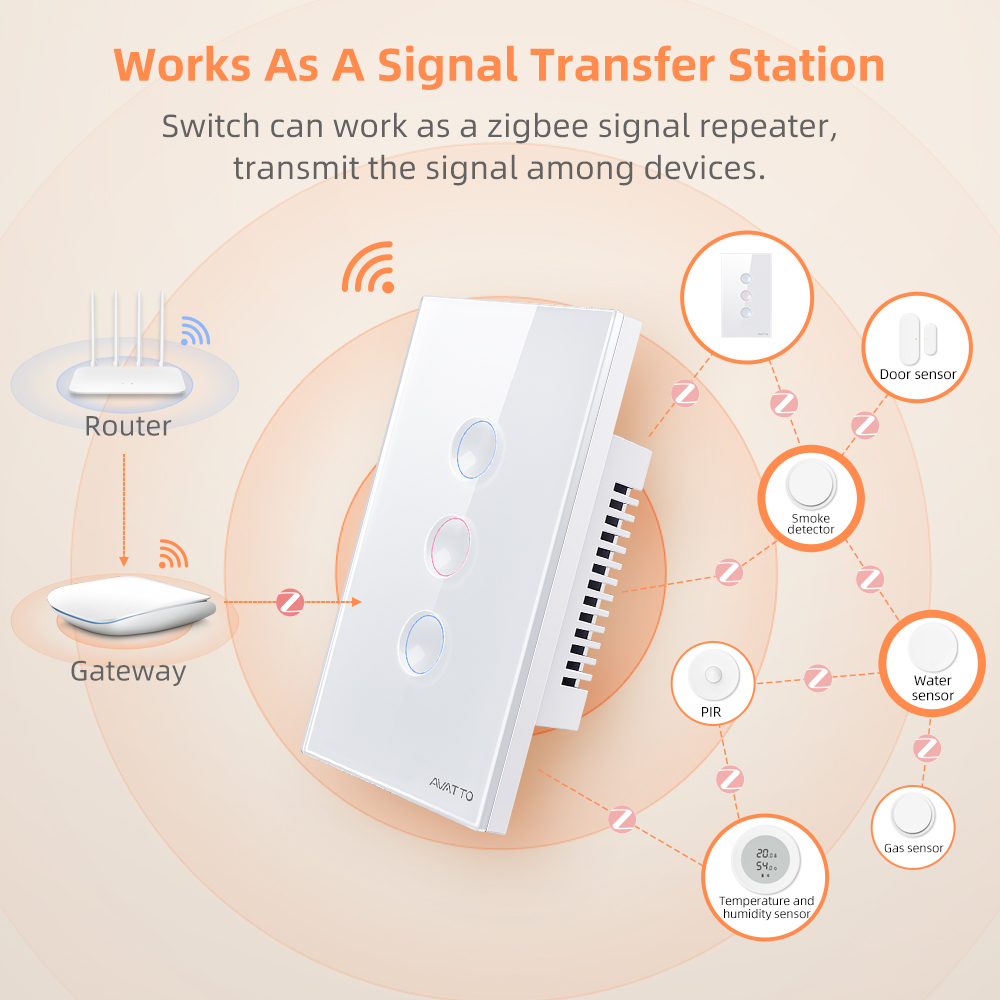 AVATTO 1/2/3/4 Gang ZigBee Sma - Smart Home Z Wave recensie en prijs