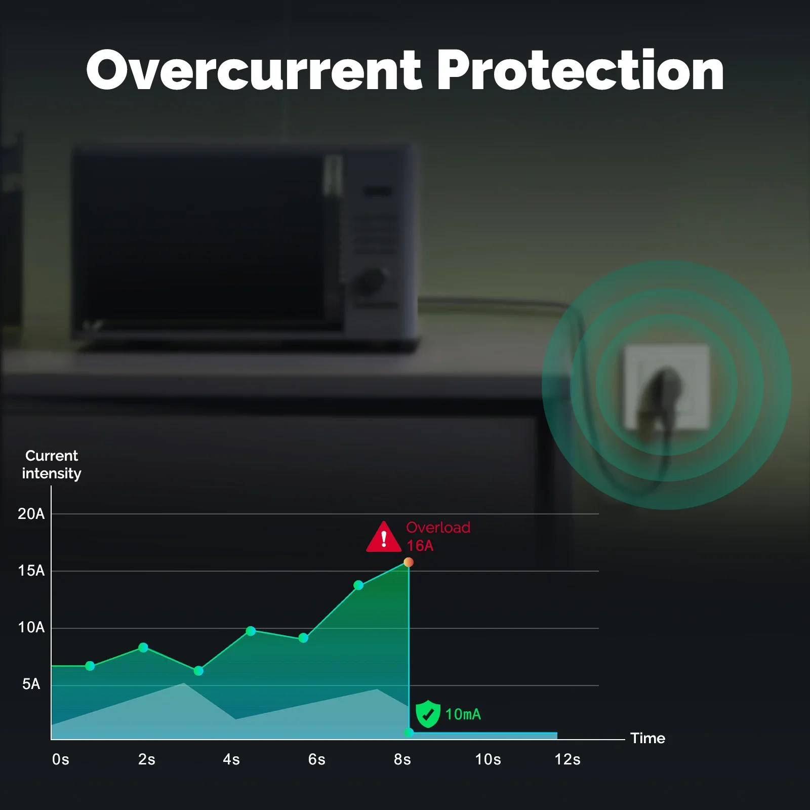 MOES Tuya ZigBee Smart Socket  - Smart Home Voice Control recensie en prijs