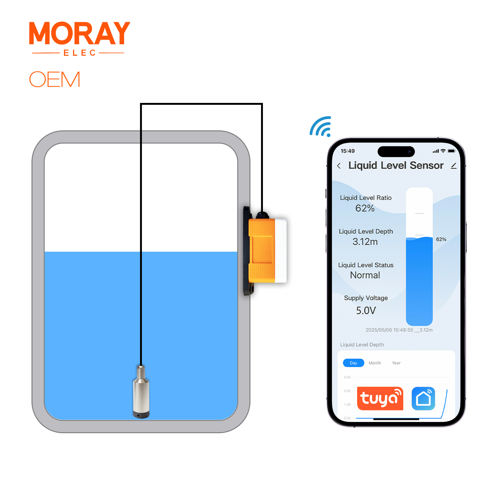 ME202W Smart Home High Accurac - Smart Home Water Level Sensor recensie en prijs