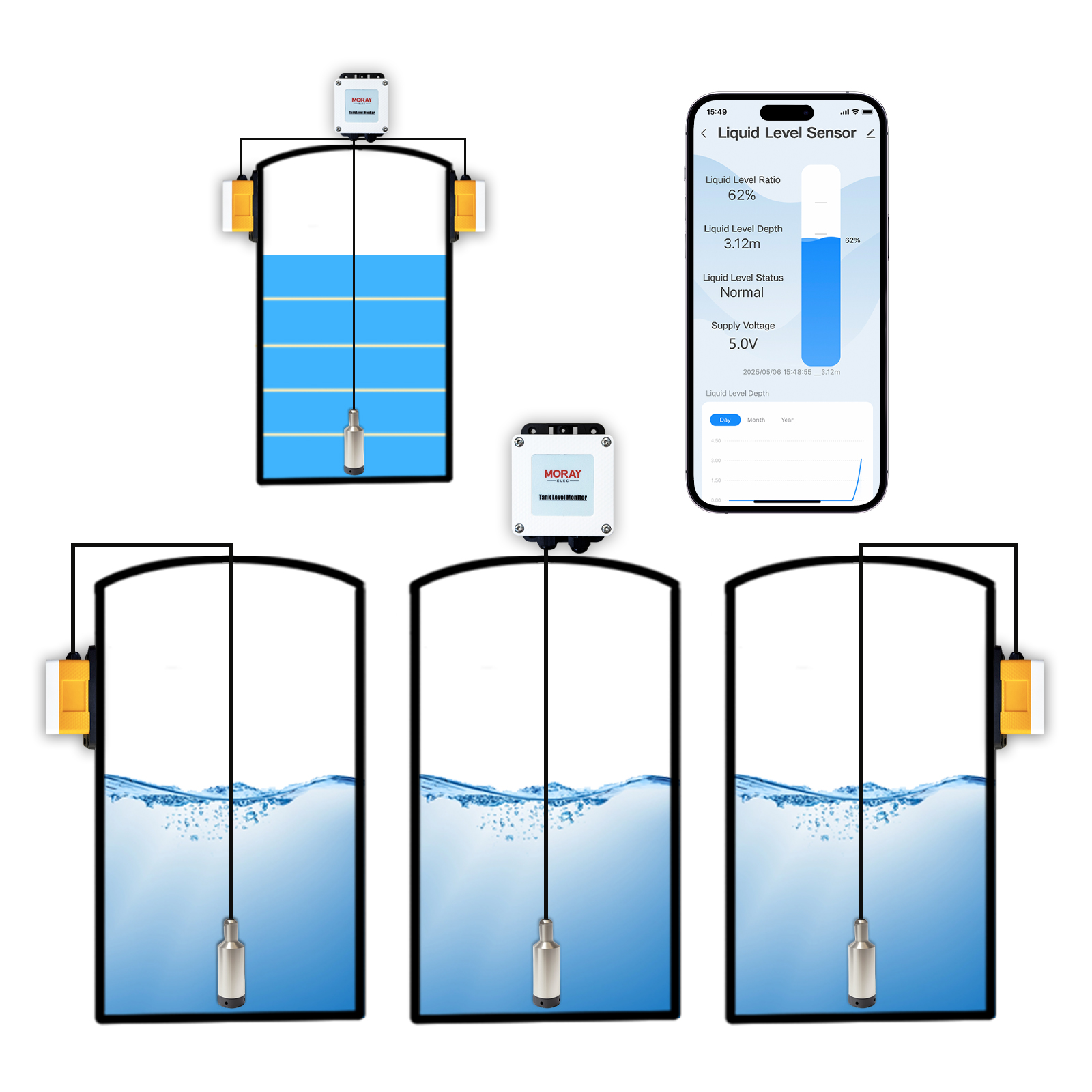 ME202W Smart Home High Accurac - Smart Home Water Level Sensor recensie en prijs