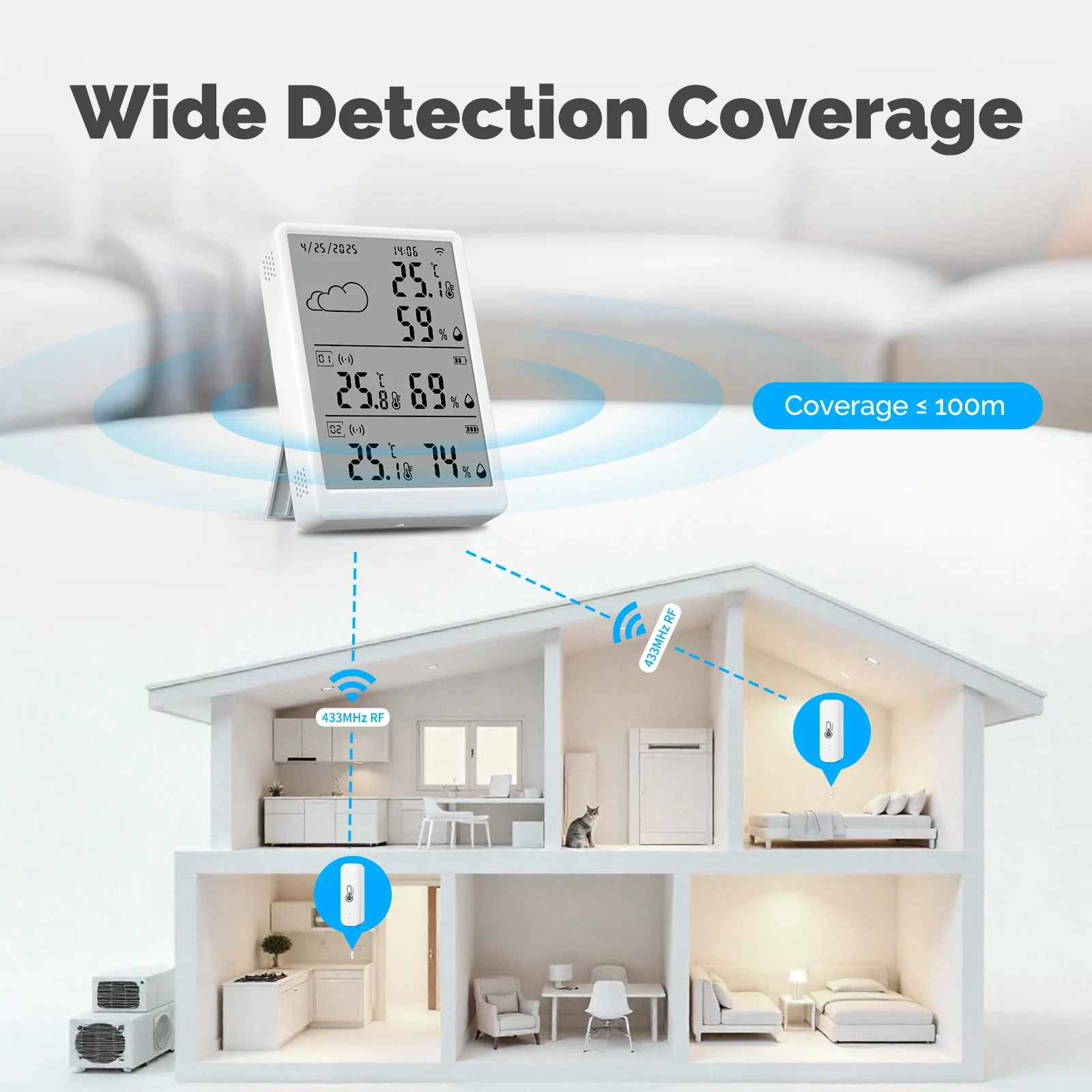 MOES Tuya WiFi RF433 Smart Tem - Alexa Compatible Bulb recensie en prijs