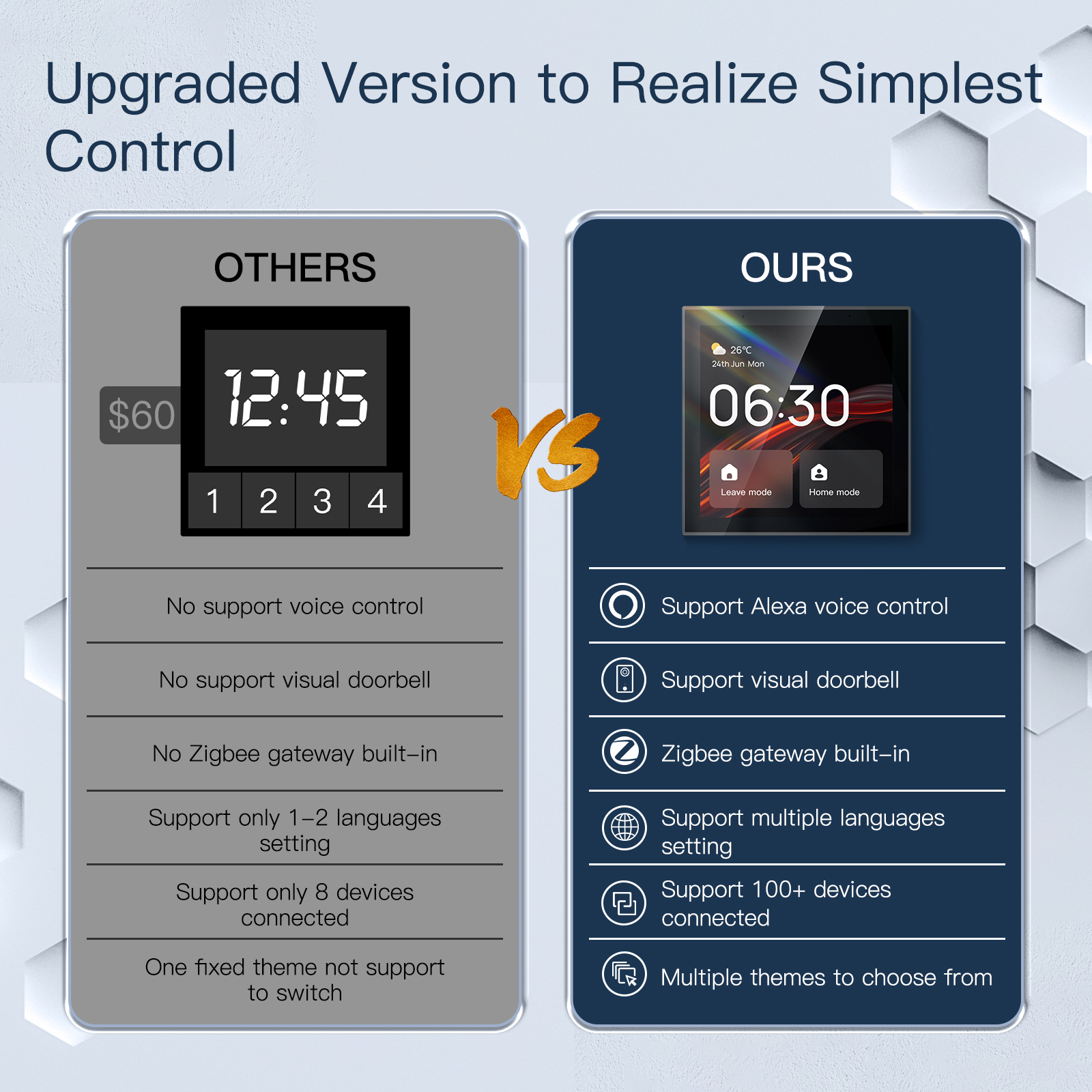 2026 Golden Security TPP01 4 I - Smart Home Voice Control recensie en prijs