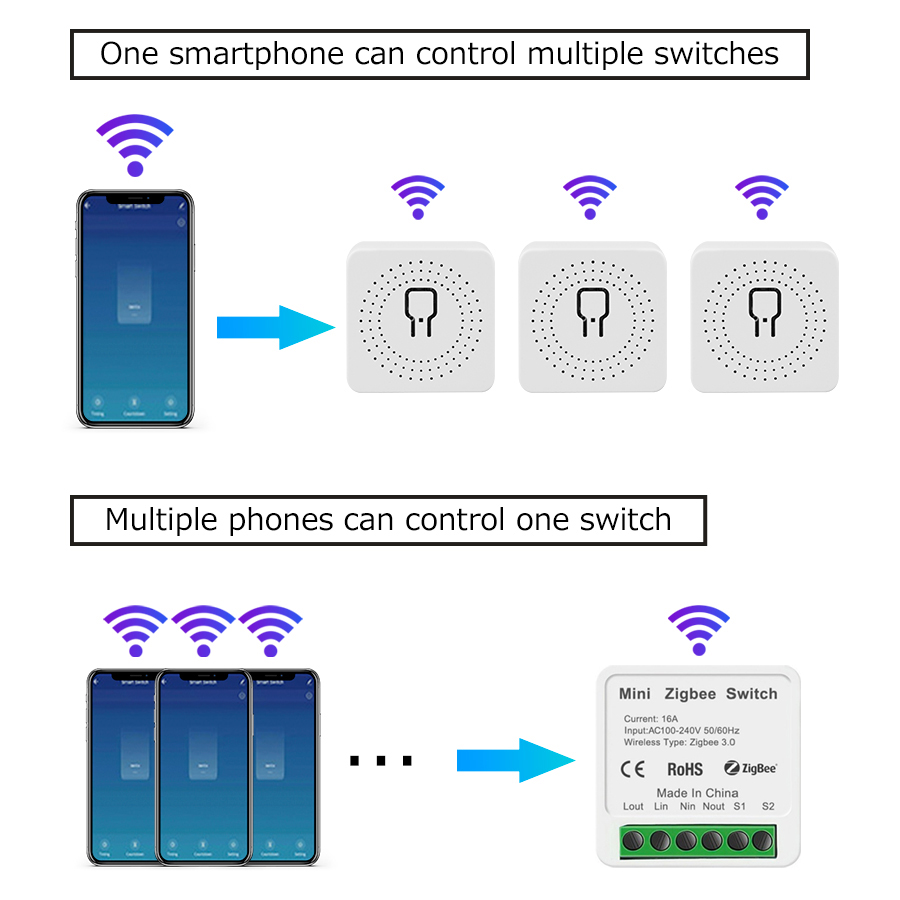 Mini Tuya ZigBee WiFi Intellig - Smart Home Z Wave recensie en prijs