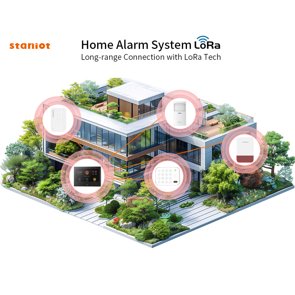 Staniot 7inch Lora Protection  - Smart Home Package recensie en prijs
