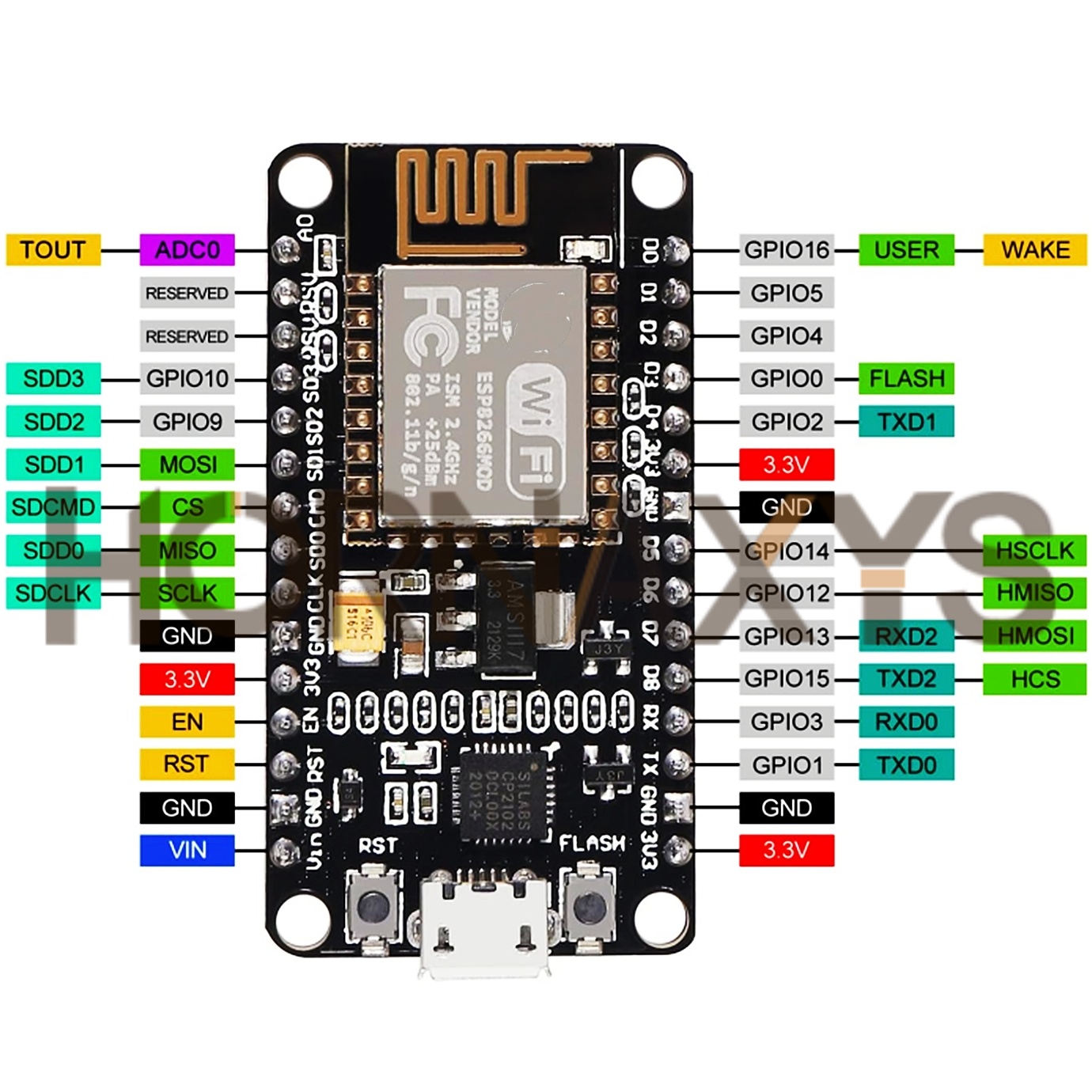 1-10PCS/Wireless Module CP2102 - Smart Home Esp8266 recensie en prijs