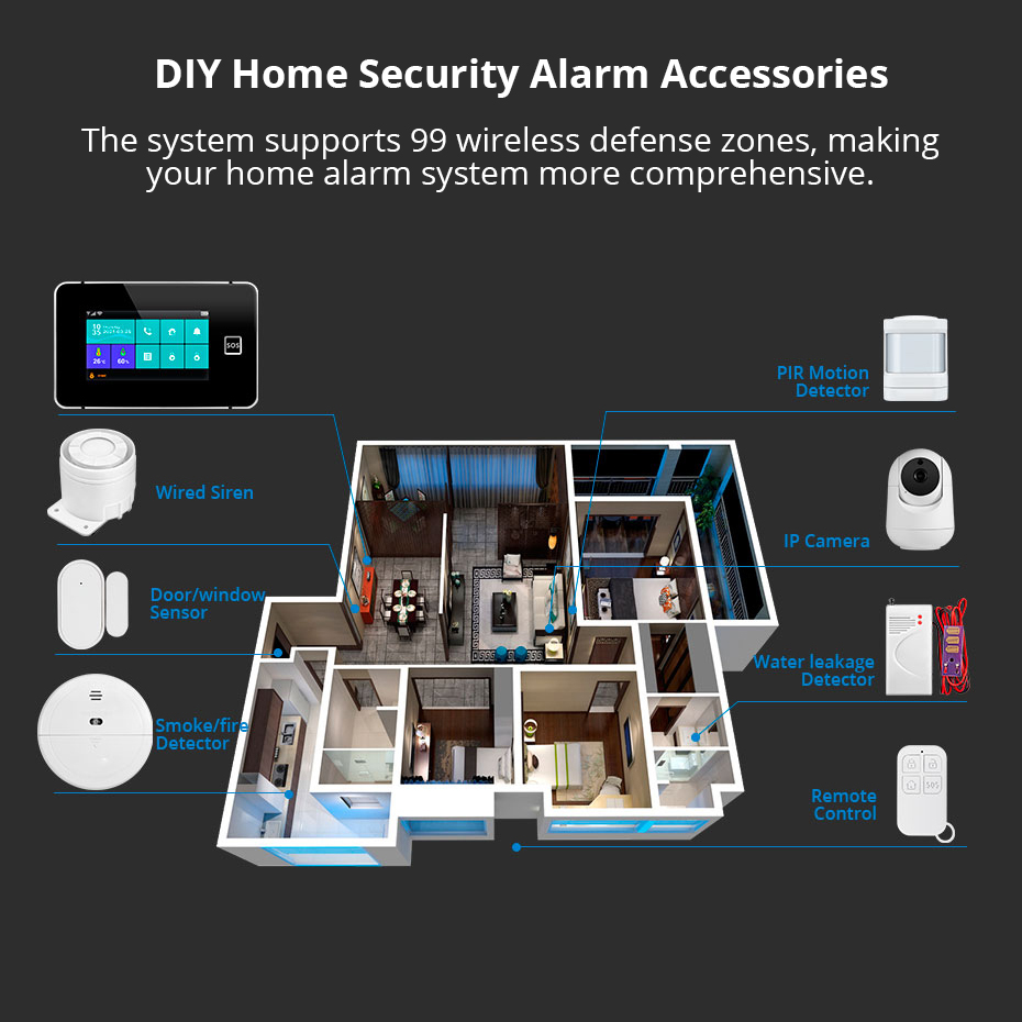 KERUI 4.3 Inch Touch Screen Ho - Smart Home Package recensie en prijs
