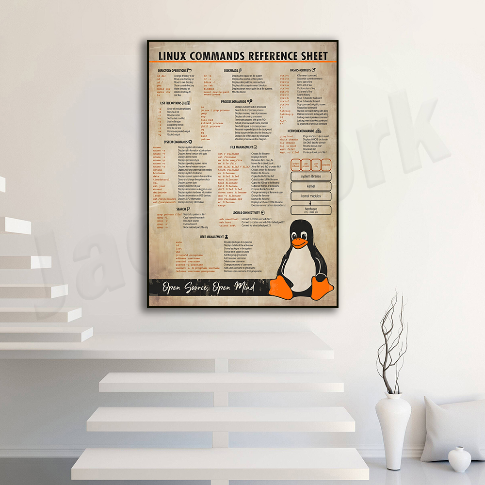 Linux Commands Cheat Sheet Pos - Smart Home Poster recensie en prijs