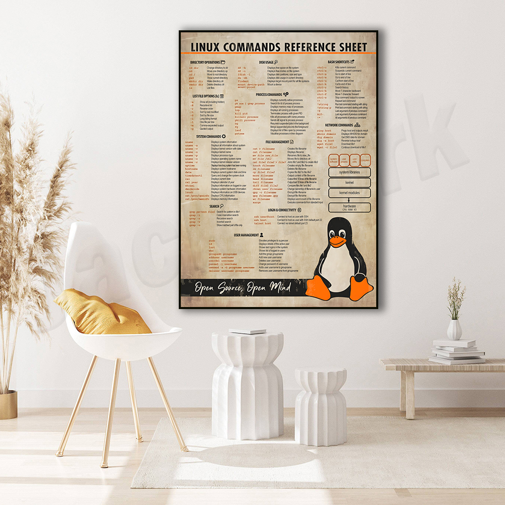 Linux Commands Cheat Sheet Pos - Smart Home Poster recensie en prijs
