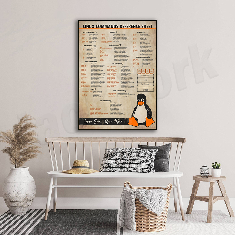 Linux Commands Cheat Sheet Pos - Smart Home Poster recensie en prijs