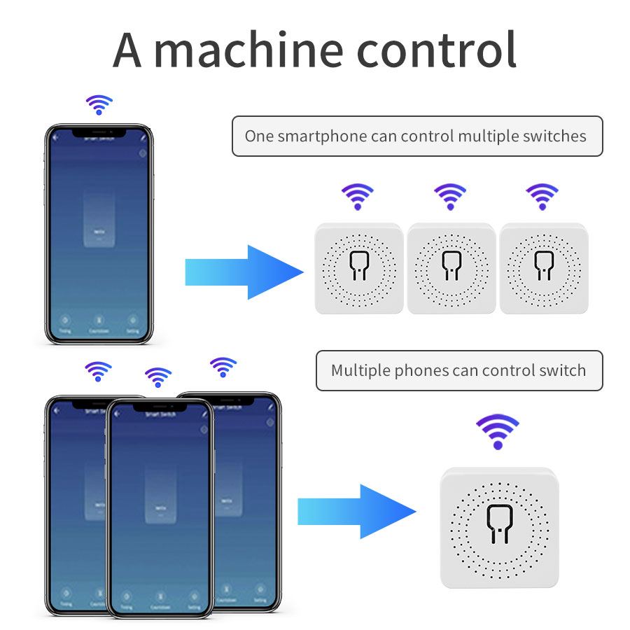 WiFi Smart Switch 16A/20A Cozy - Smart Ir Remote Controller recensie en prijs