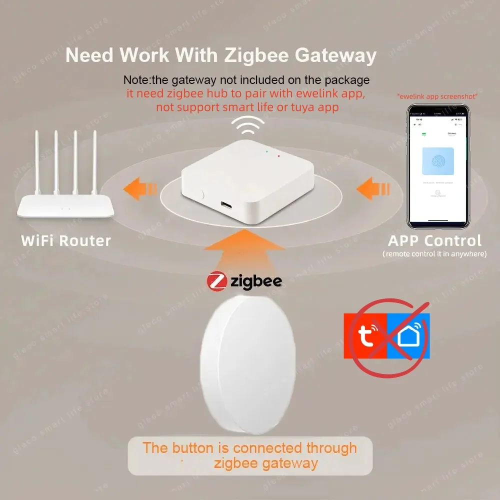 Zigbee Scene Button Push Switc - Smart Home Z Wave recensie en prijs
