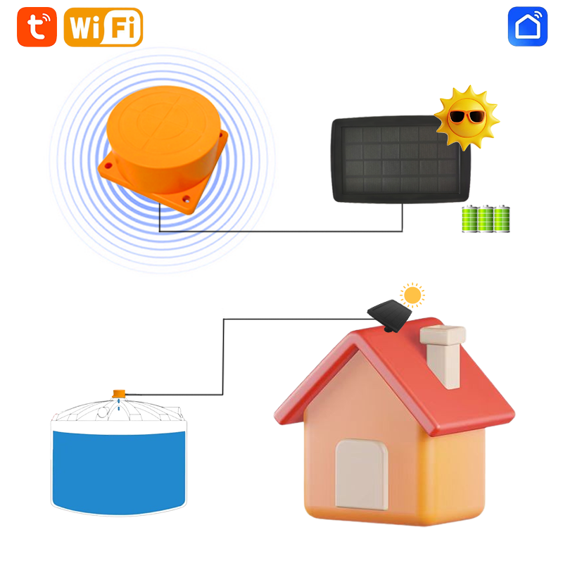 ME201WSP Solar Panel Smart Hom - Smart Home Water Level Sensor recensie en prijs