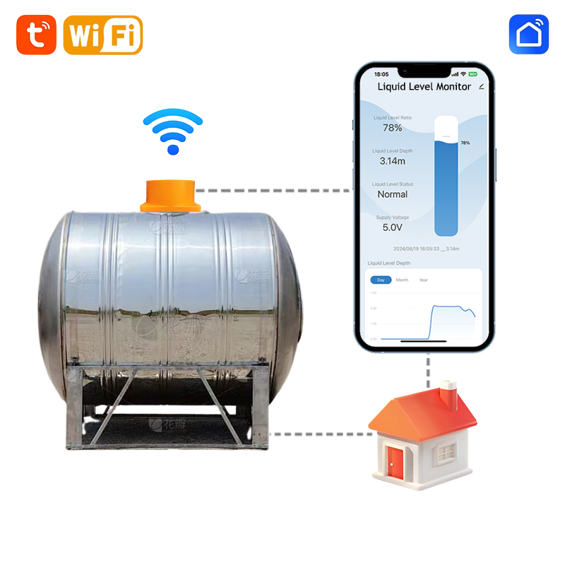 ME201W Smart Home High Accurac - Smart Home Water Level Sensor recensie en prijs