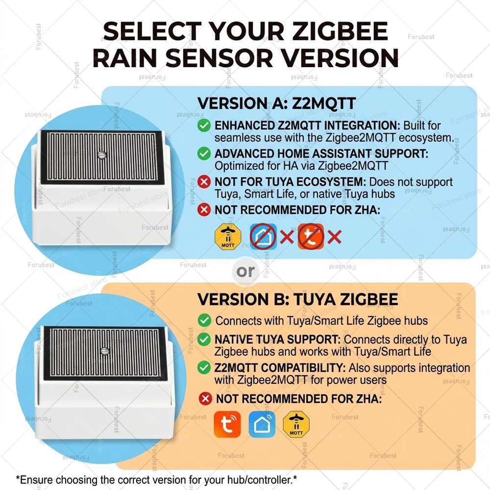 Zigbee Rain Sensor with Bright - Smart Home Green recensie en prijs