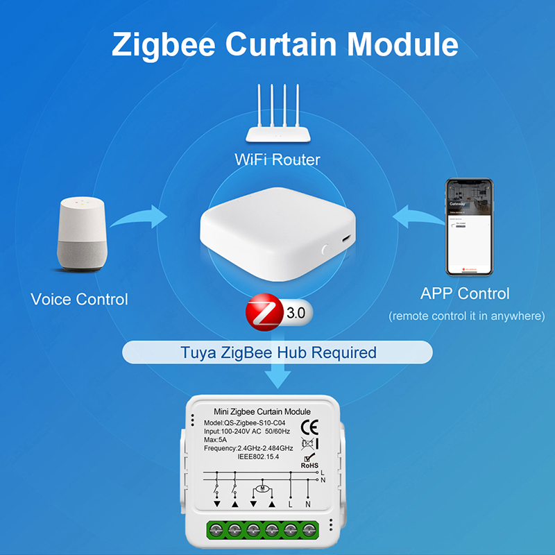 Tuya WiFi Zigbee Smart Curtain - Curtain Motor recensie en prijs
