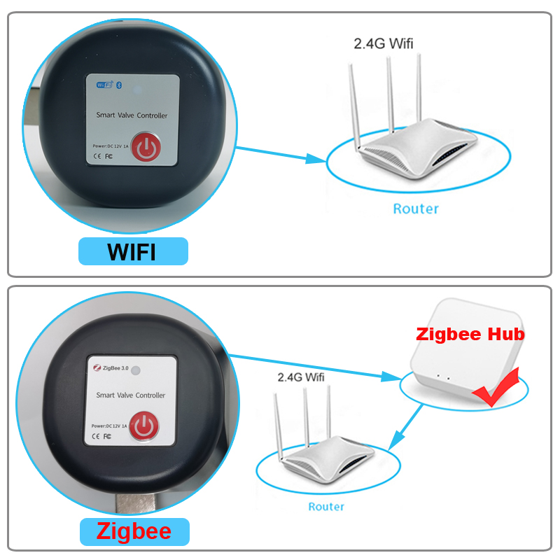 Tuya WiFi or Zigbee Water Valv - Smart Home Green recensie en prijs